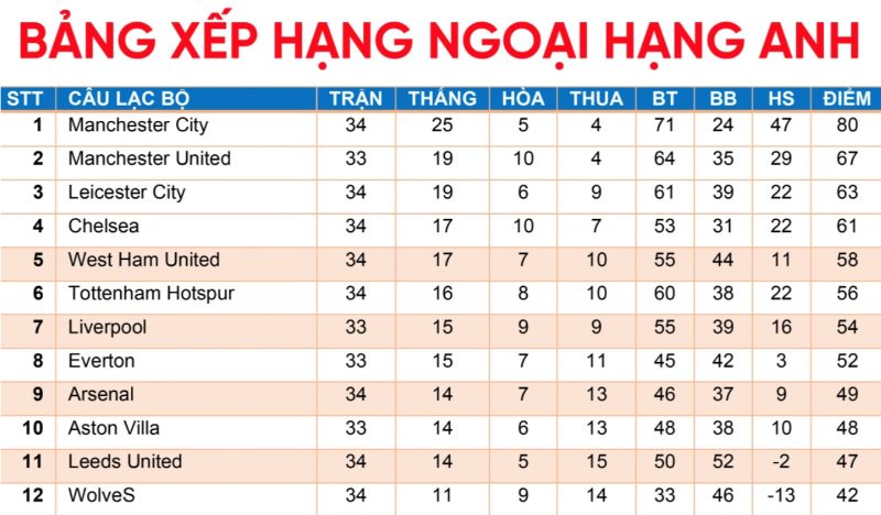 Kiểm tra Internet