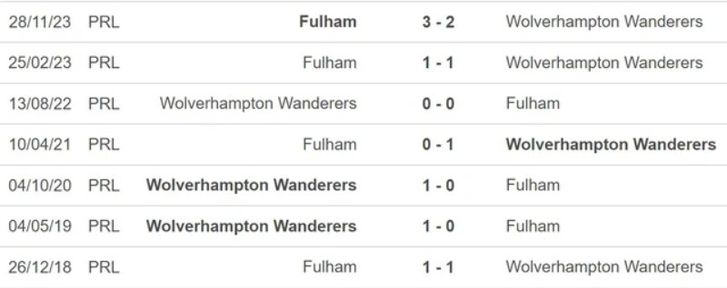 Lịch sử đối đầu giữa Wolverhampton vs Fulham