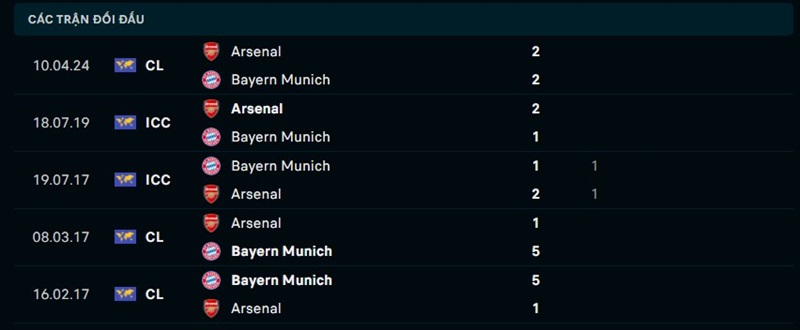 nhan dinh bayern vs arsenal 2