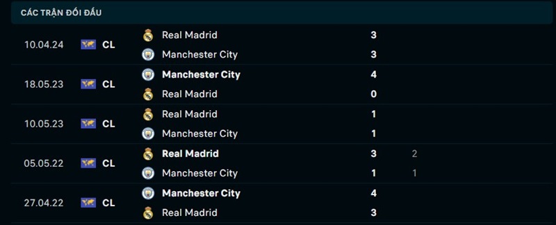 nhan dinh man city vs real madrid 2